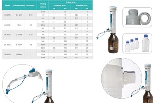 21020 ������� ��������� ���������� 0.4-2 �� DA-2ML simplex Joanlab