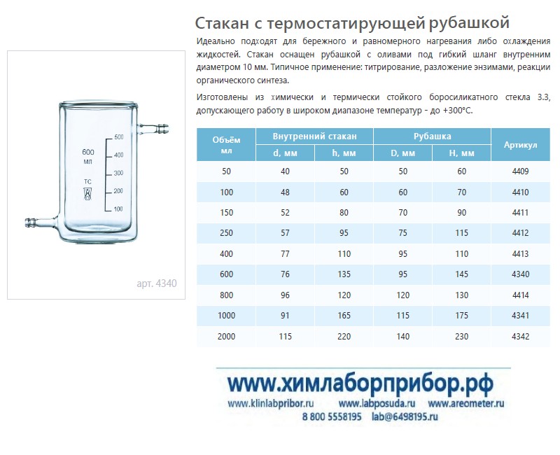������ ������������ � ���������������� �������� 2000 ��