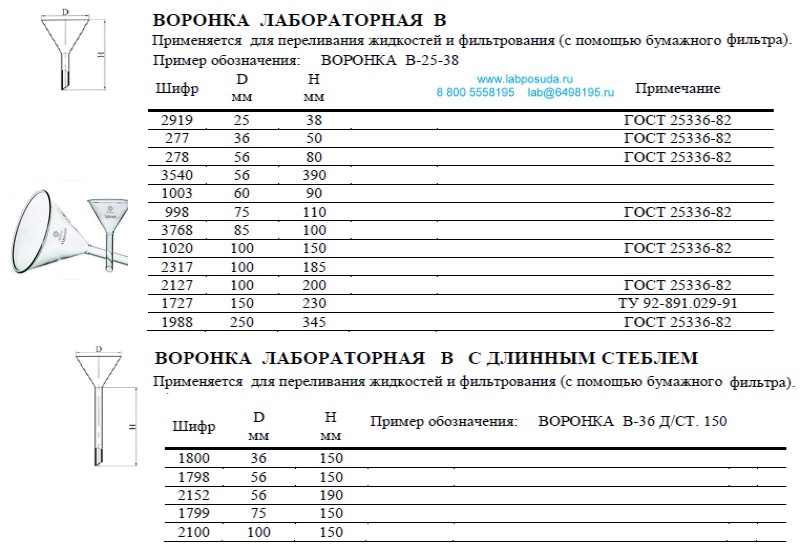 ������� ������������ �-100-150 ���� 25336-82